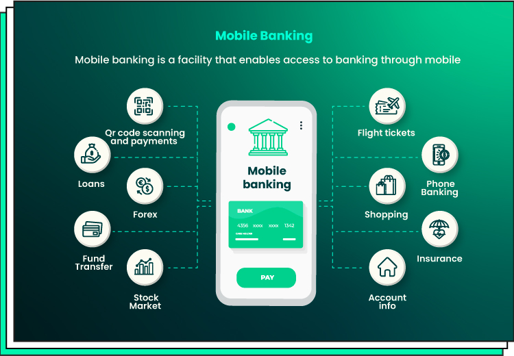 mobile banking