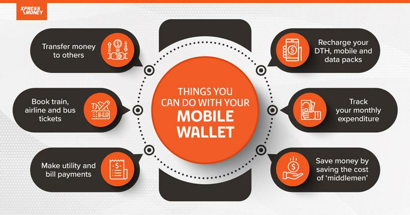 mobile wallets